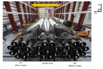 Why SpaceX Doesn't Like Launching Falcon Heavy