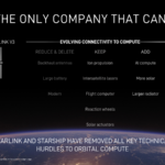 SpaceX graphic giving an overview of Starship and Starlink technology