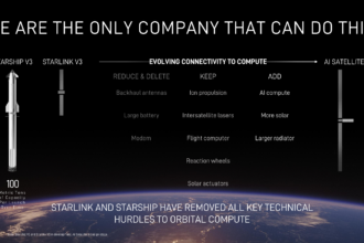 SpaceX graphic giving an overview of Starship and Starlink technology