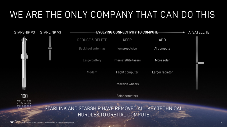 SpaceX graphic giving an overview of Starship and Starlink technology