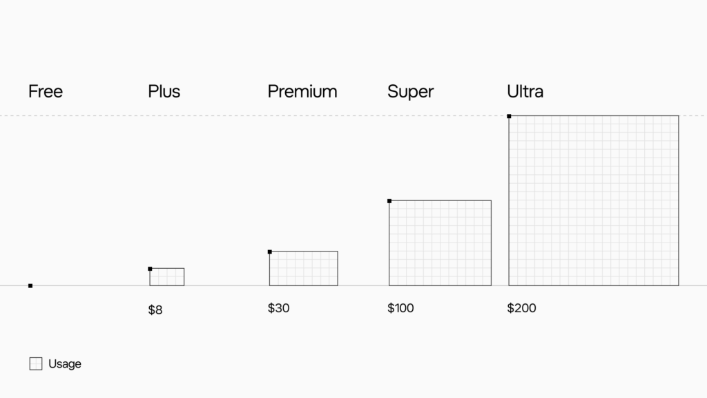 X Subscription Launches: Grok, Cursor, X Premium From $8 a Month